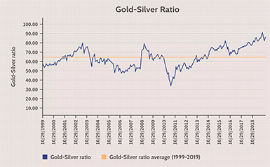 Invest Offshore in Gold